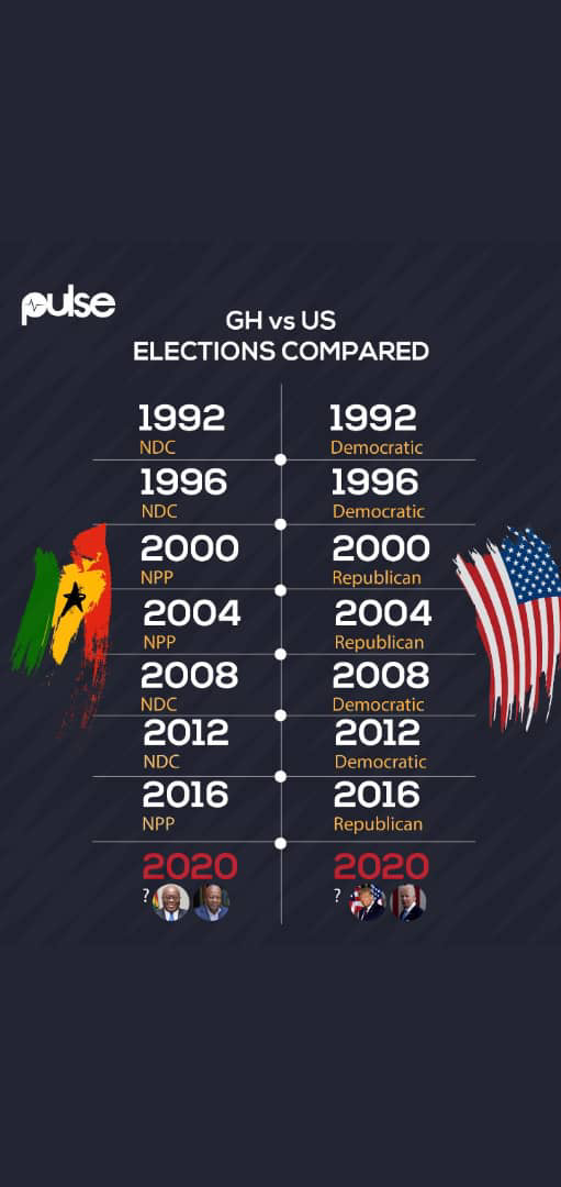 Some Ghanaians Are Vouching for Trump to Win the Elections. Here’s Why.